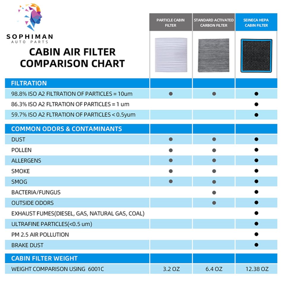 Cabin Air Filter HEPA FL3H-19N619-AC FL3Z-19N619-A KL3Z-19N619-AA for Ford Expedition F150 F250 F350 Lincoln Navigator