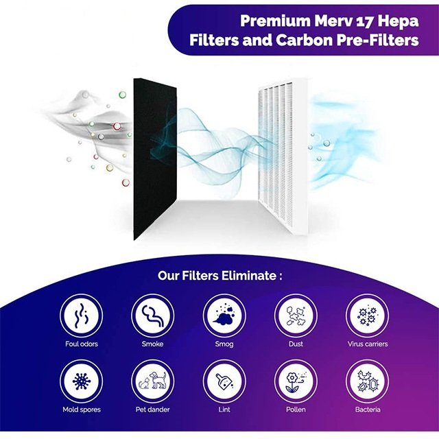 HEPA PM2.5 Purifier Duct Filter Fresh Air Filter Box Air Filtration System with 3 Filters Air Fresher 3 Months