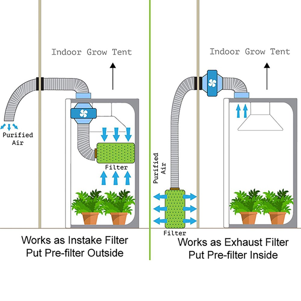 Super 6 Inch Air Carbon Filter Smelliness Control with Australian Virgin Charcoal for Inline Duct Fan,Planting Tent, Pre-Filter