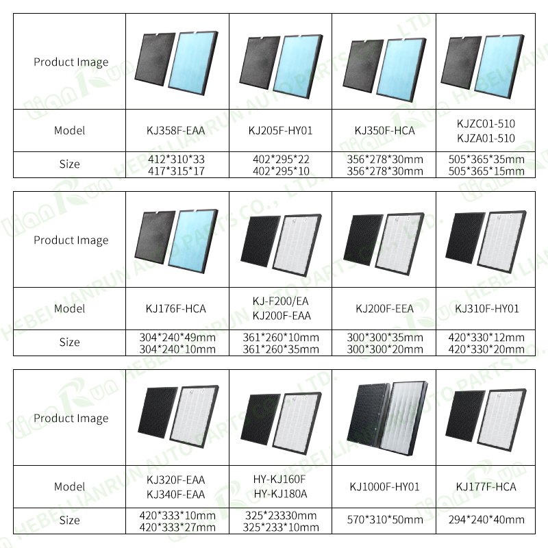 Car air Purifier With Hepa and Carbon Filter H12 H13 Filter Mini Fits for Haier CJ05A/Q4/Q4S air Purifier Parts