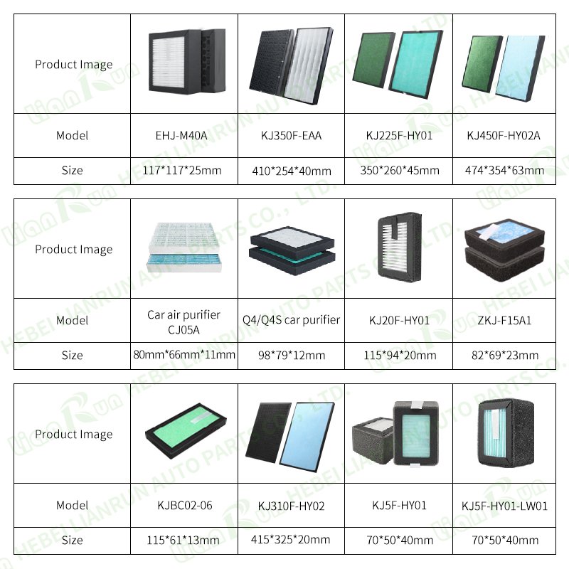 Car air Purifier With Hepa and Carbon Filter H12 H13 Filter Mini Fits for Haier CJ05A/Q4/Q4S air Purifier Parts