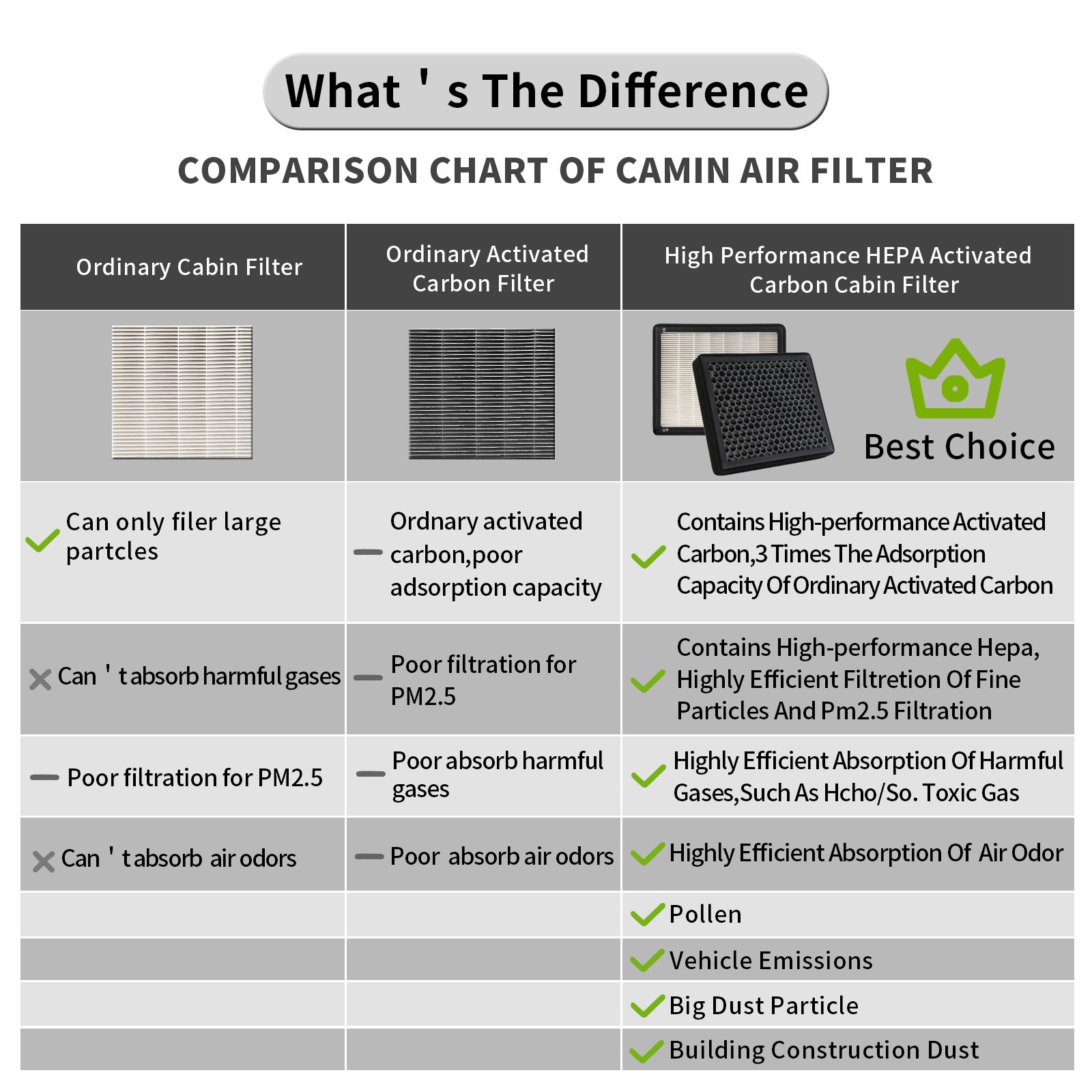 CF11966 Factory Direct New High Performance Cabin Air Filter With Activated Carbon Particle for Silverado