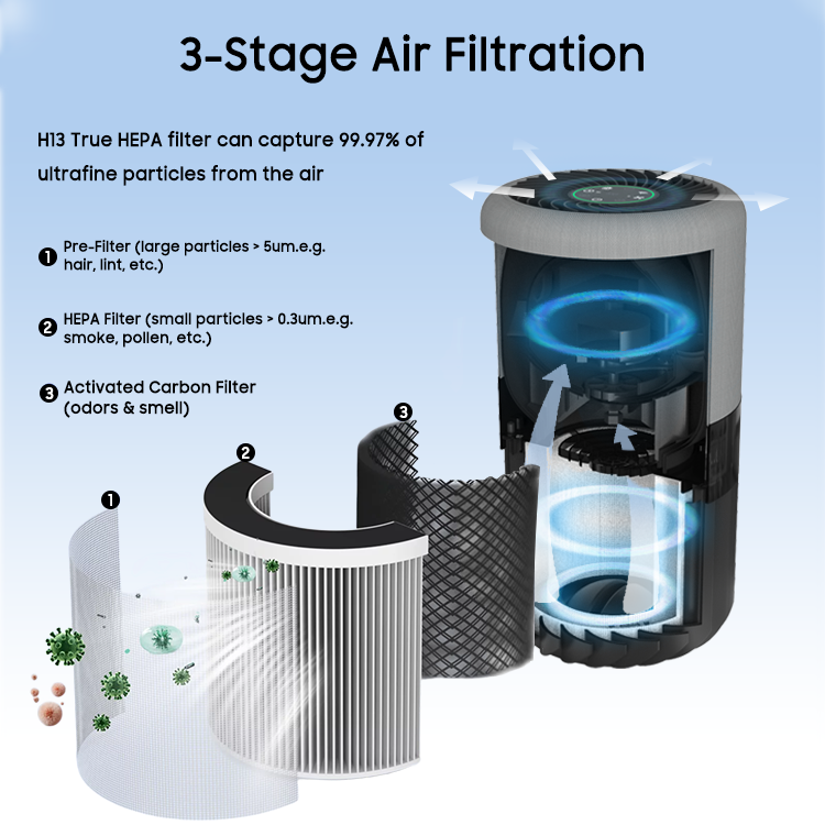 2025 Popular Seller 4 Speed Wind H13 Hepa Air Filter Home Commercial Office Personal Use Electric Air Purifiers