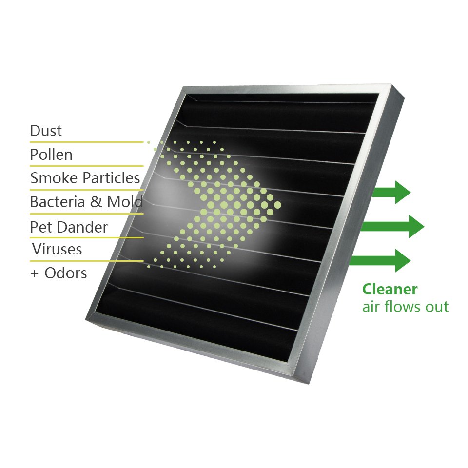 Customize Household/Industrial Activated Carbon Air Filter Cassette Filter for Air Conditioner