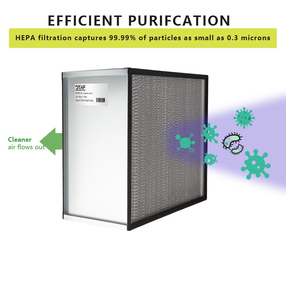 Hepa Filter Box Customizable 24 X 24 20 X 20 99.99% 0.3um Porosity H13 H14 Hepa Filters Industrial for Hospital Hvac air Filter