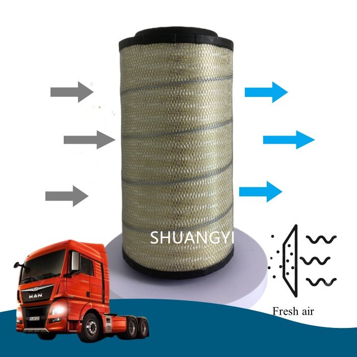 Factory Sales Truck Engine Parts air Filter element AF25896 Truck air Filters C271250/1 air Filter Replacement for Heavy Duty