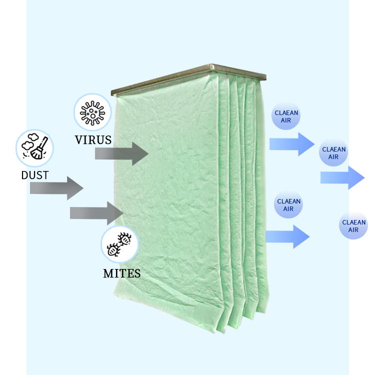 Factory Wholesale Price High Efficiency Synthetic Pocket Air Filter, 12x24x22", MERV 13 Bag Filter