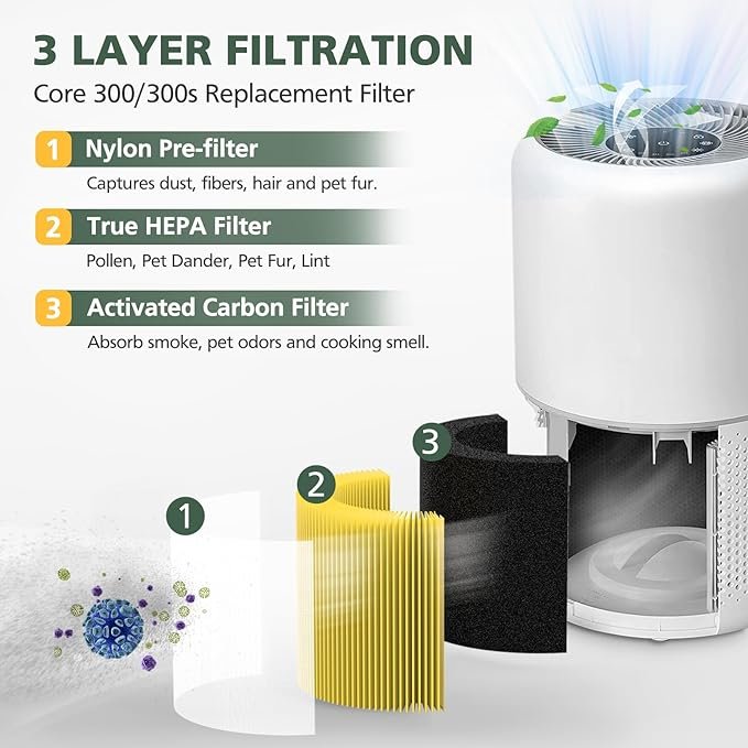Core 300 Pet Care Replacement Filter for LEVOIT Core 300 and Core 300S Air Purifier True HEPA Filter Replacement