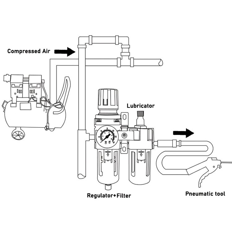 Compressed Air Filter Regulator Combo Piggyback, 5 Micron Brass Element, Semi-Auto Drain, Metal Bracket, 0-150 psi Gauge