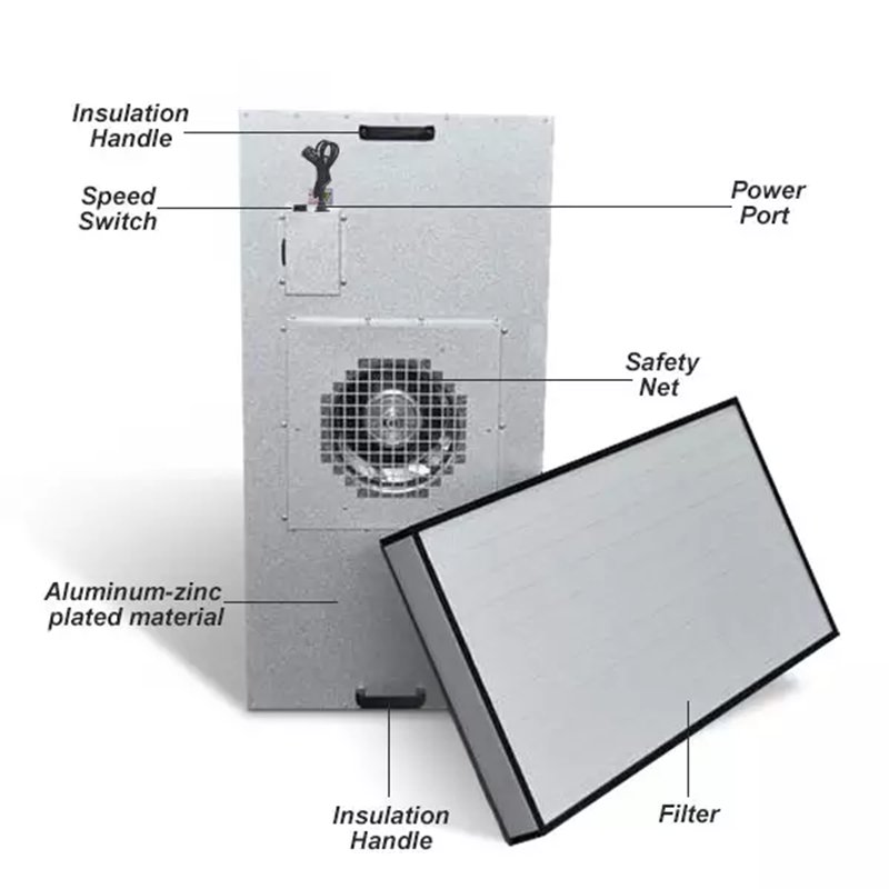 H14 H13 Laminar Flow Hood Heap Stainless Steel FFU Fan Filter Unit With HEPA air Filter for Clean Room