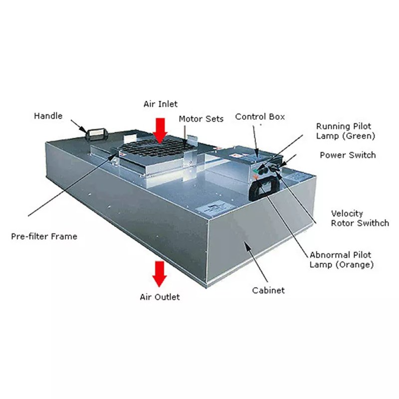 H14 H13 Laminar Flow Hood Heap Stainless Steel FFU Fan Filter Unit With HEPA air Filter for Clean Room