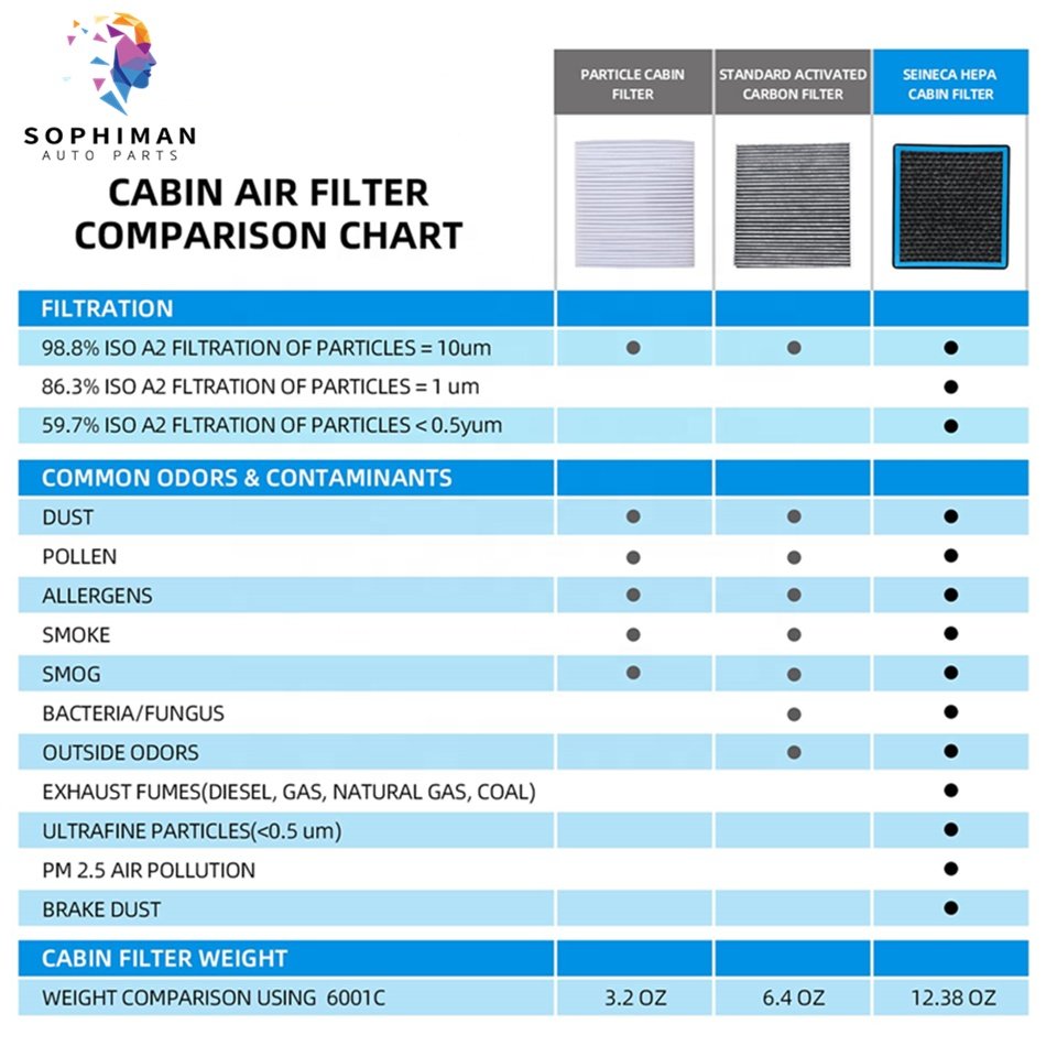 High Quality Cabin Air Filter HB3B19N619B HB3Z19N619A AB3919N619A 1718237 for FORD Ranger Mk3 Everest HB3Z19N619B