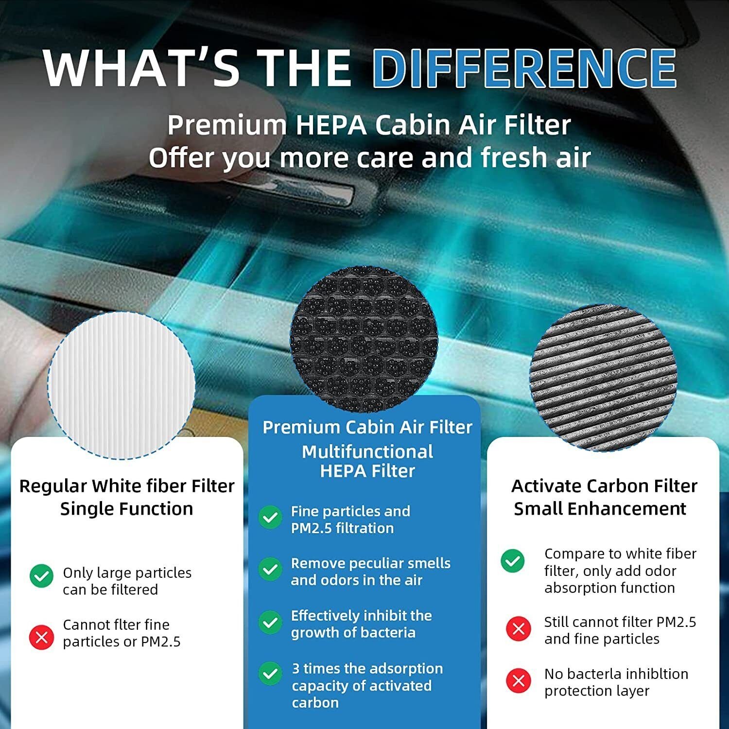 XTechnor HEPA Car Cabin Air Filter for Honda FIT 80291-SAA-J01 80291SAAJ01 Compatible with JAZZ II 2001-2008