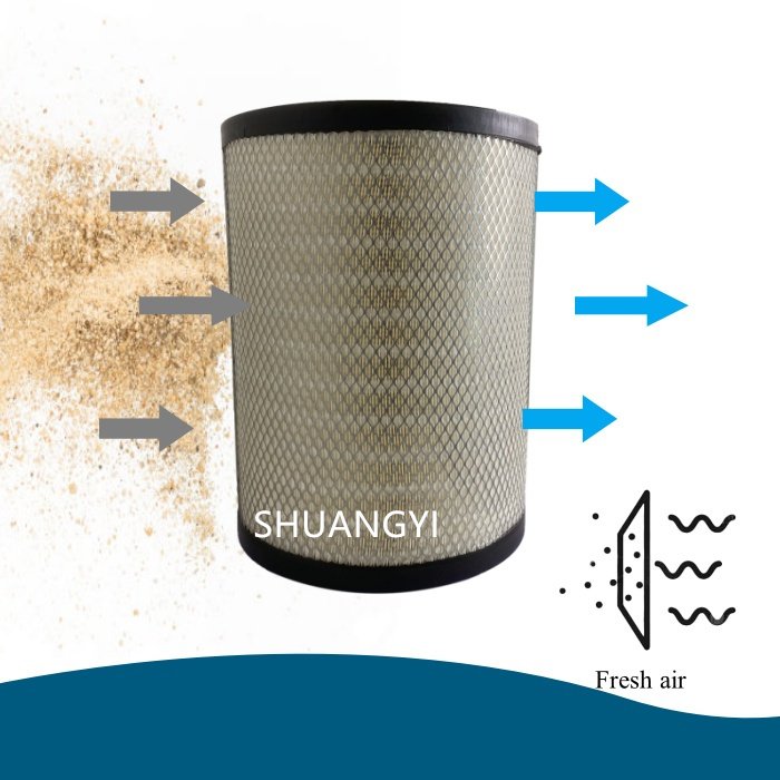 Wholesale Own Brand Hot-selling air Filter 21693755 21337556 A8094 Suitable for Truck Parts Truck air Filter