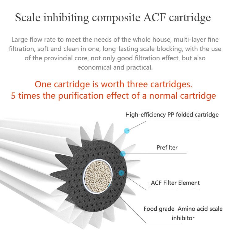 High-Quality Collector Filter Cartridges Removal Filter Cartridge Industrial Replacement Water Filter