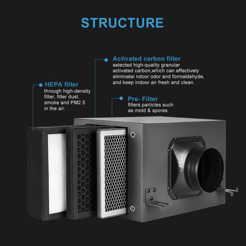 Compact Filter Box High Efficiency HEPA Filter Box for Air Purification Systems for Clean Air