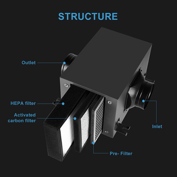 Compact Filter Box High Efficiency HEPA Filter Box for Air Purification Systems for Clean Air