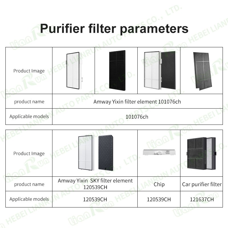 Factory Wholesale air Purifier Filter Fits for Amway air Purifier Atmosphere Sky HEPA Filter Customize