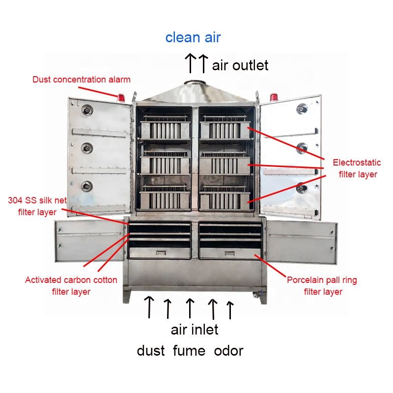 KELV Industrial Electrostatic Smoke Filter 300KG Automatic Boiler Fume Purifier Exhaust Odor Gas and Dust Disposal Machinery