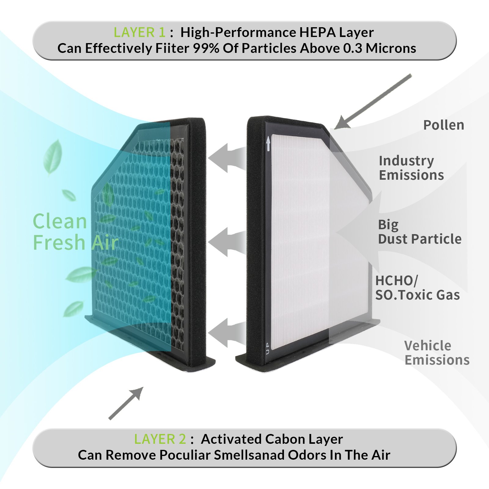 CF10373 Ture HEPA Cabin Air Filter with Activated Carbon Particle(Left Hand Drive) for Volkswagen