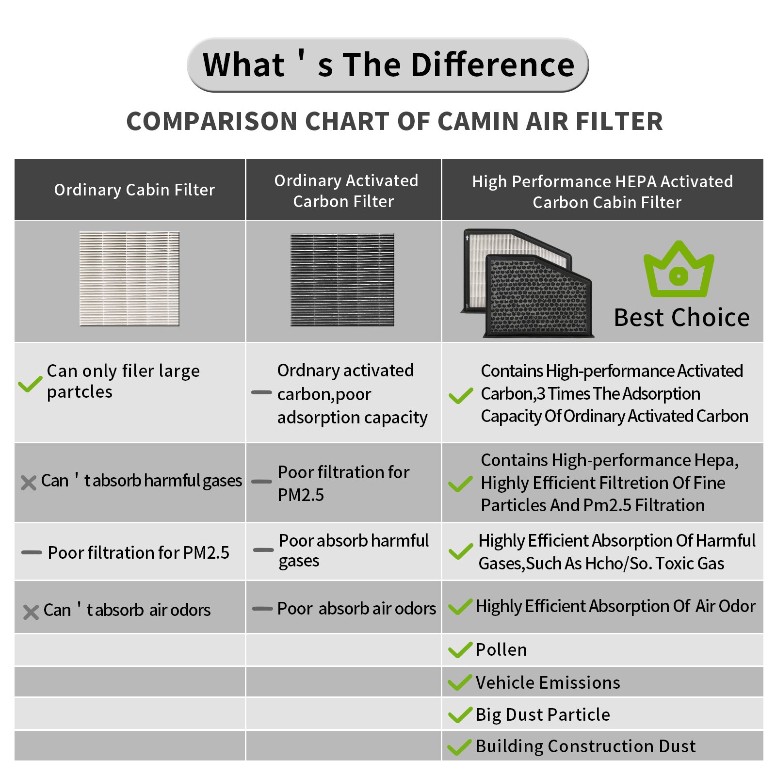 CF10373 Ture HEPA Cabin Air Filter with Activated Carbon Particle(Left Hand Drive) for Volkswagen