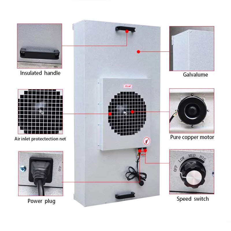 Hot Sales Cleanroom Fan Filter Unit FFU Fan Filter Ventilation Hepa Air Filter for Mushroom Cultivation & Laboratory Use