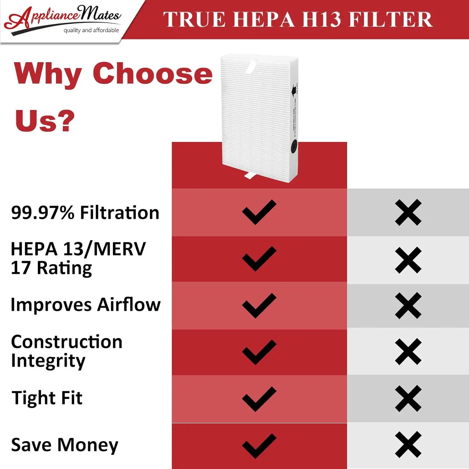 Best Price Household Air Purifier H12 Hepa Air Filter Purifier Filter Replacement
