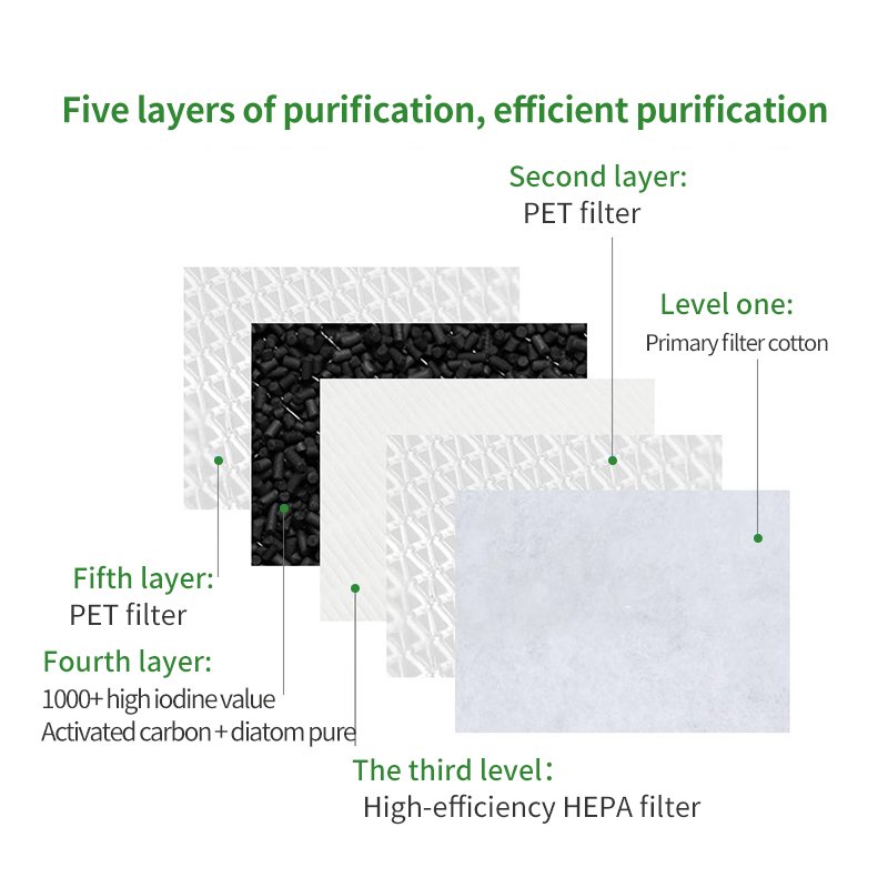 air Filter H13 H14 Is Compatible With Sharp FZ-F30HFE FP-JM30LB FP-J30L Filter element HEPA Activated Carbon Filter