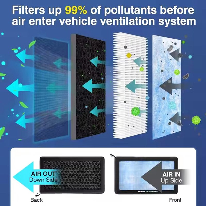 Car Air Filter Wholesale Compatible with Tesla Model 3 Model Y Activated Carbon Filter HEPA Air Conditioner Replacement Filter