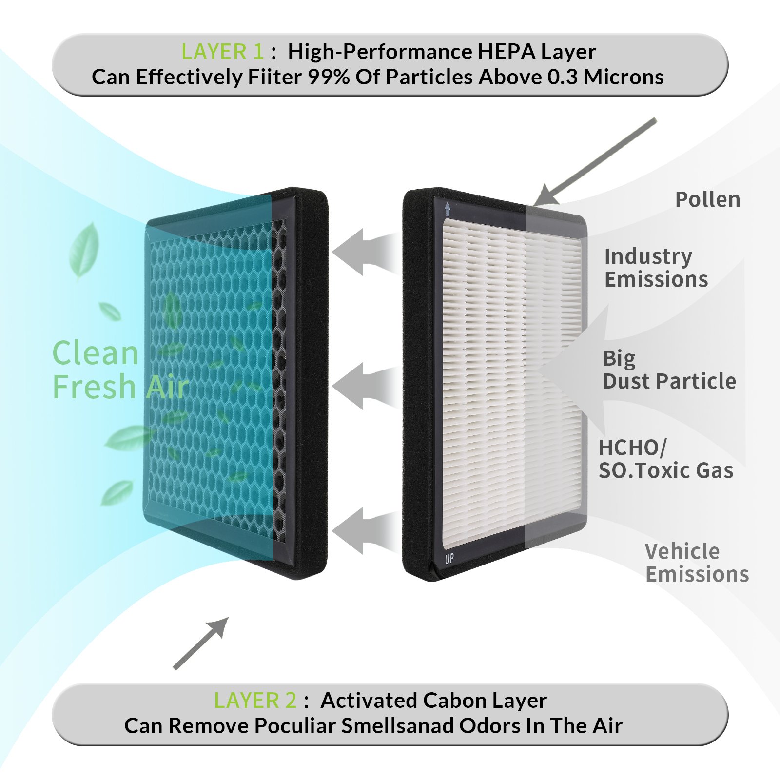 CAF1904C CF11966 High Performance Cabin Air Filter with Activated Carbon Particle for Chevrolet Silverado