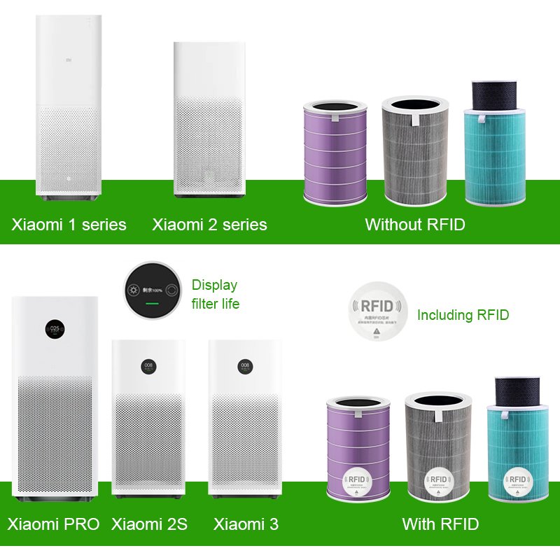 Upgrade Replacement air Purifier Filter Fits for Xiaomi 3C 3H 3 2C 2H 2S Pro Air Purifier Part Hepa Customize