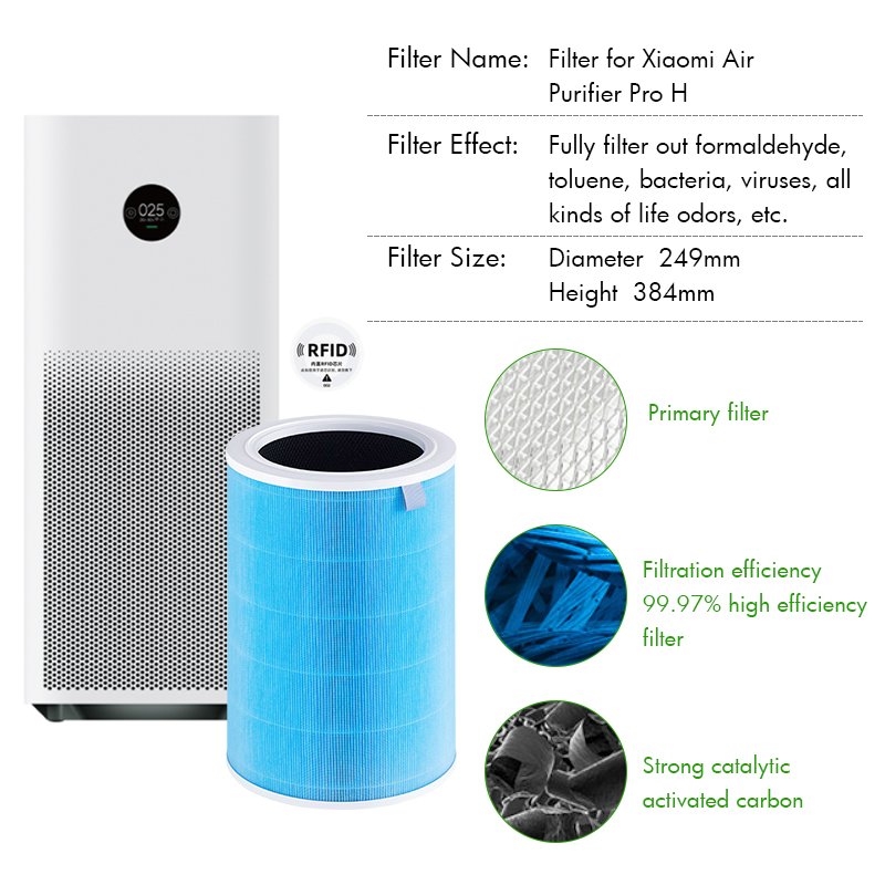 Upgrade Replacement air Purifier Filter Fits for Xiaomi 3C 3H 3 2C 2H 2S Pro Air Purifier Part Hepa Customize