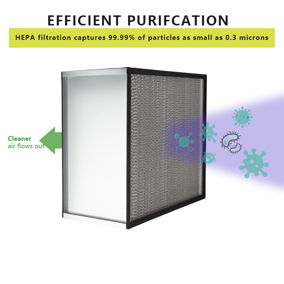 Hepa Filter Custom Air Filter Equipment 0.3 Micron 99.99% Pleated Hepa H13 H14 24*24 Filter Suitable for Hospitals and Cleanroom