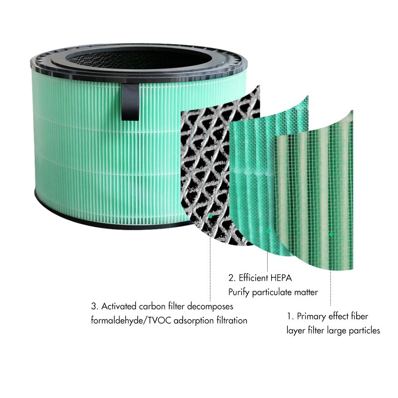 Popular air Purifier Parts Fits for LG Brands air Filters Hepa & Carbon Customize