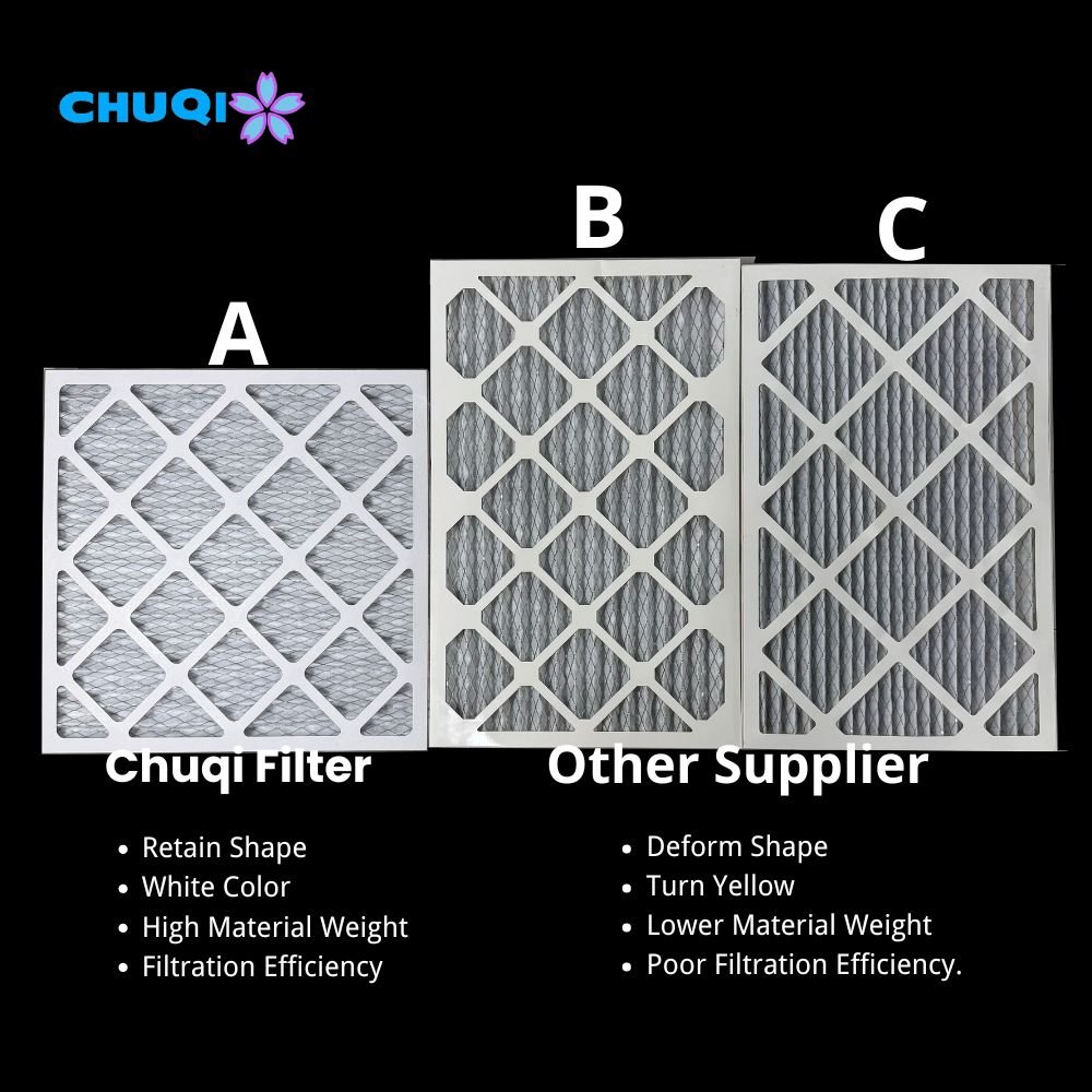 Custom Pleated Hvac Ac Furnace Air Filter Replacement Paper Frame Synthetic Fiber for Air Conditioning Ventilation System