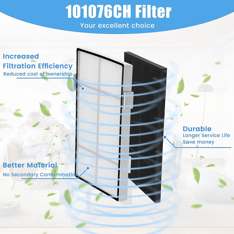 101076 Series Filter Kit for Amway Atmosphere Air Purifiers 101076CH,101076TH,101078 H13 HEPA Filter and Activated Carbon Filter