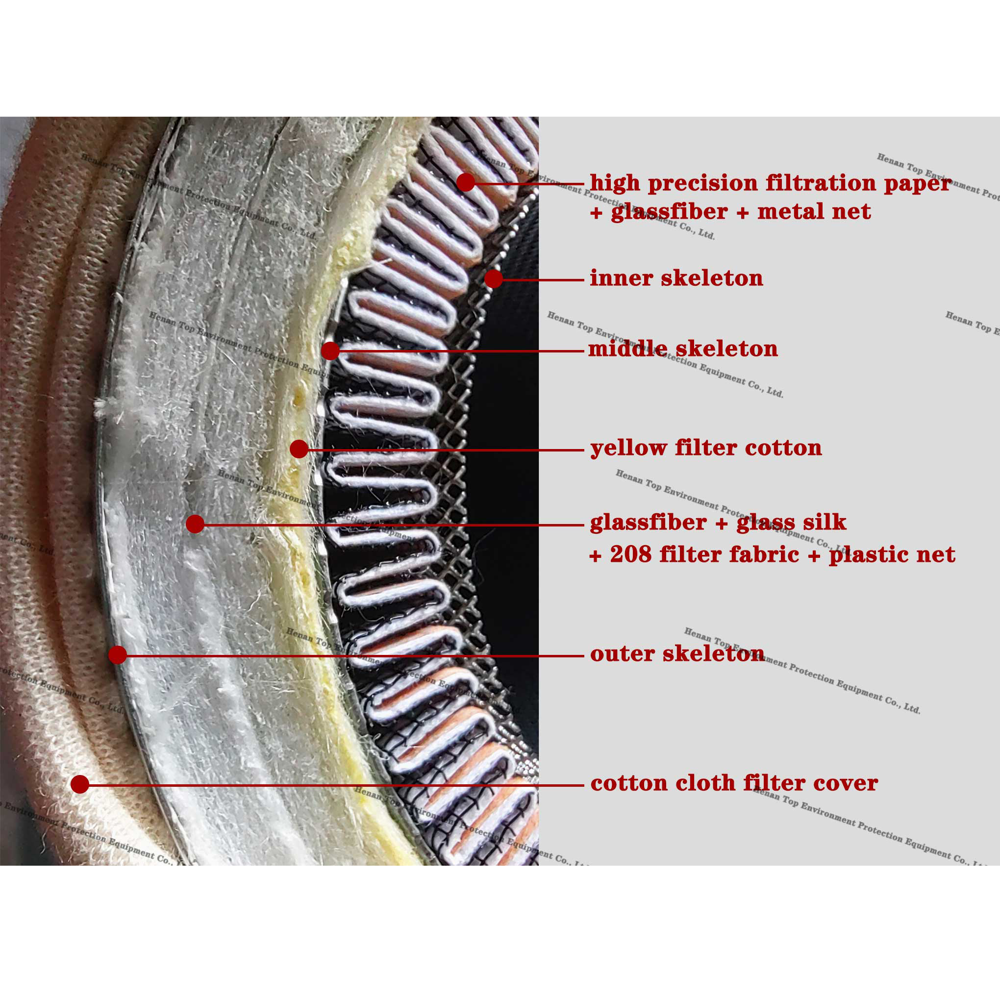 TOPEP air Liquid Gas Separator Filter Oil Gas Industry Coalescer Replace Peco Coalescing Filter Coalescer