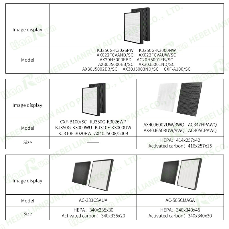 H13 air Replacement Hepa Filter Fits for Samsung CFX-A100D /B100D/C100D/H100D/G1--D