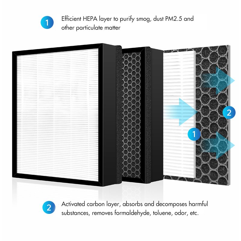 H13 air Replacement Hepa Filter Fits for Samsung CFX-A100D /B100D/C100D/H100D/G1--D