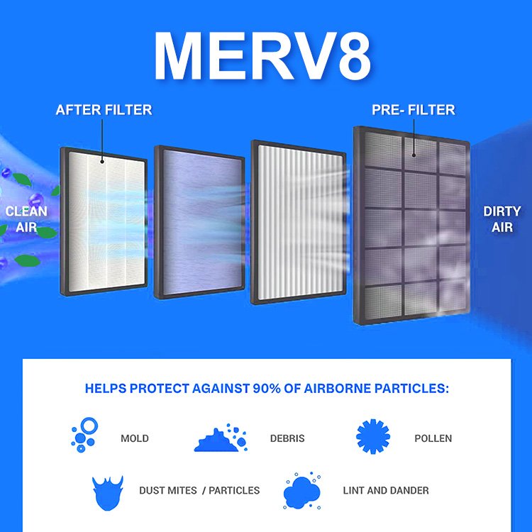 Customized Hot Sale 16x25x1 25x20x1 MERV8 11 Pleated HVAC AC Furnaces Air Filter