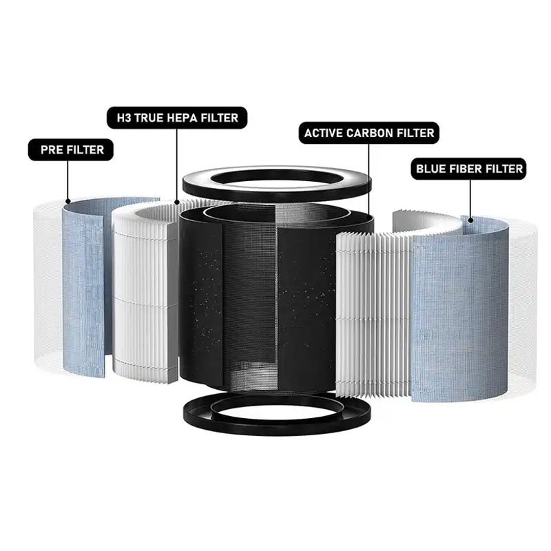 BEST HEPA H13 3-in-1 Replacement air Filter Is Compatible with Instant AP 300 Small air Purifier Filter element Accessories