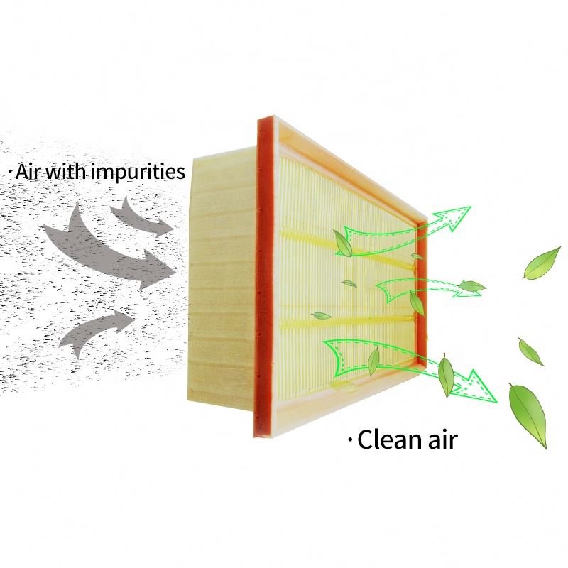 Auto air Filter Car Filter 17801-0c010 17801-OC010 C23107 17801-0C020 17801-OC020 for ford for toyota Hilux Engine