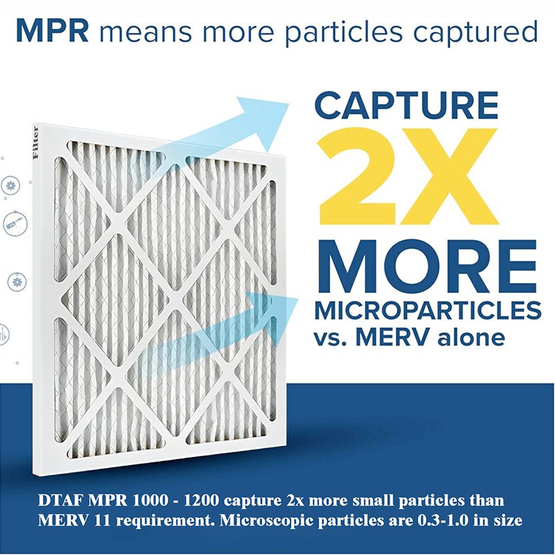 Wholesale Good Price Customized Size MERV8 HVAC Filter 20x20x1 Air Conditioner Furnace Pre-Filter Home Use Cardboard Filter
