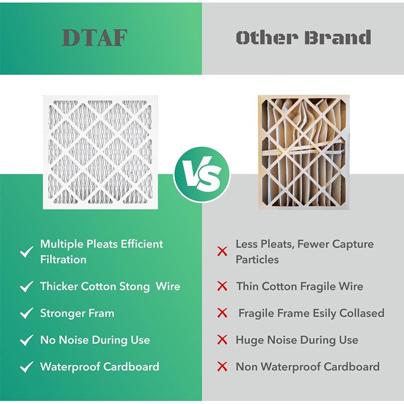 Wholesale Good Price Customized Size MERV8 HVAC Filter 20x20x1 Air Conditioner Furnace Pre-Filter Home Use Cardboard Filter