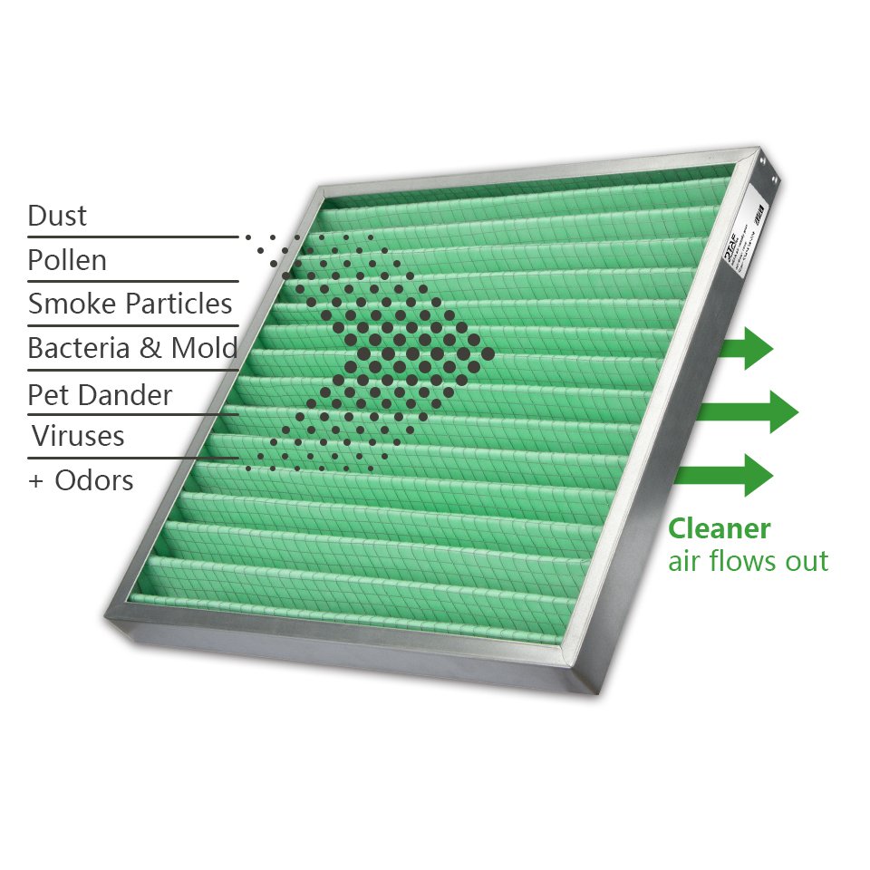 Hot Selling Coalescer Pleated Panel Air Filter Air Handling Unit Filter G4 Dustproof Filter