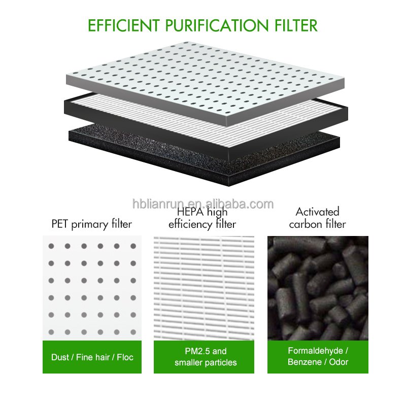 air Purifier Filter Fits for dyson HP01/HP04/DP05/HP04/HP05/TP04/TP05