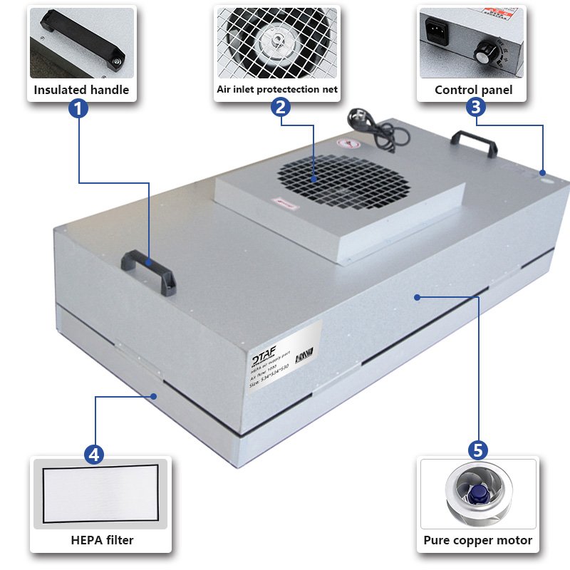 Industrial Aluminum FFU Fan Filter Unit with 99.99% HEPA Filter Large Air Volume Laminar Flow Medium Filtration Grade