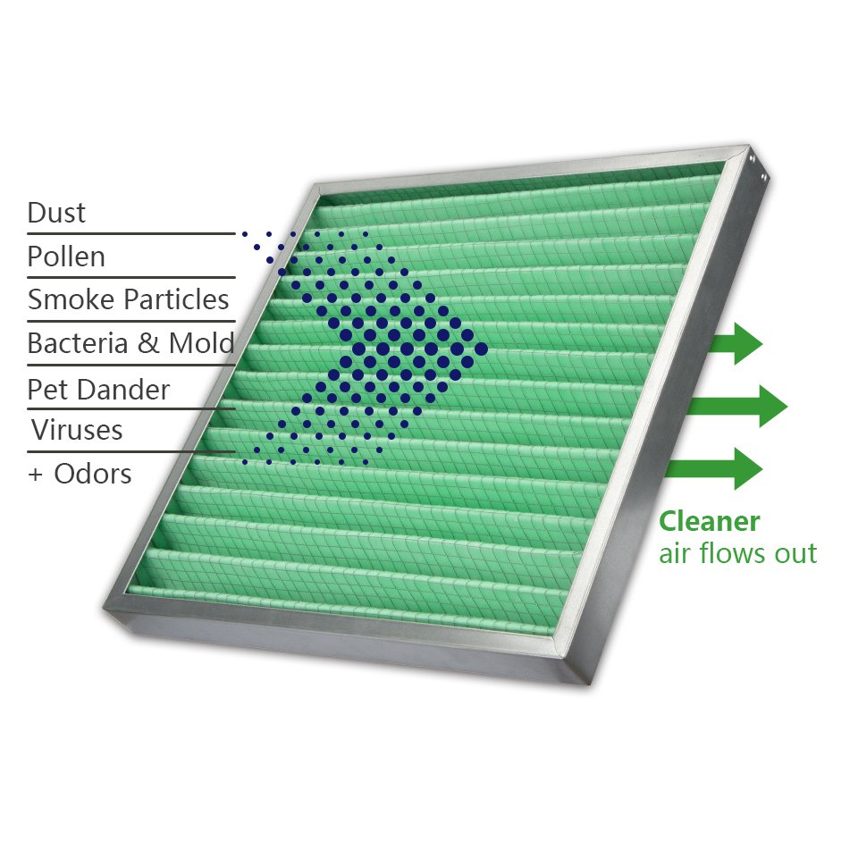 Filter Manufacturing Company Washable Air Filter Pleated G4 MERV 8 Air Filters 6 Pack for HVAC