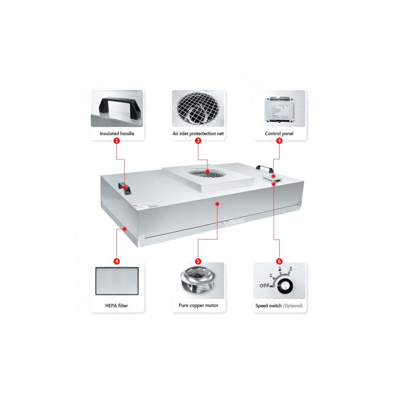 Factory Wholesale FFU HEPA 99.99% Cleanless Efficiency H14 0.3um 220v/50hz 2x4 Fan Filter Unit for Cleanroom