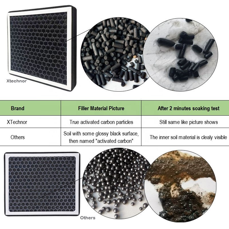 XTechnor HR-0072 High Quality A/C Air Filter for Mazda 3 CX-5 Auto Parts Carbon Filter HEPA Cabin Air Filter Air Cleaner